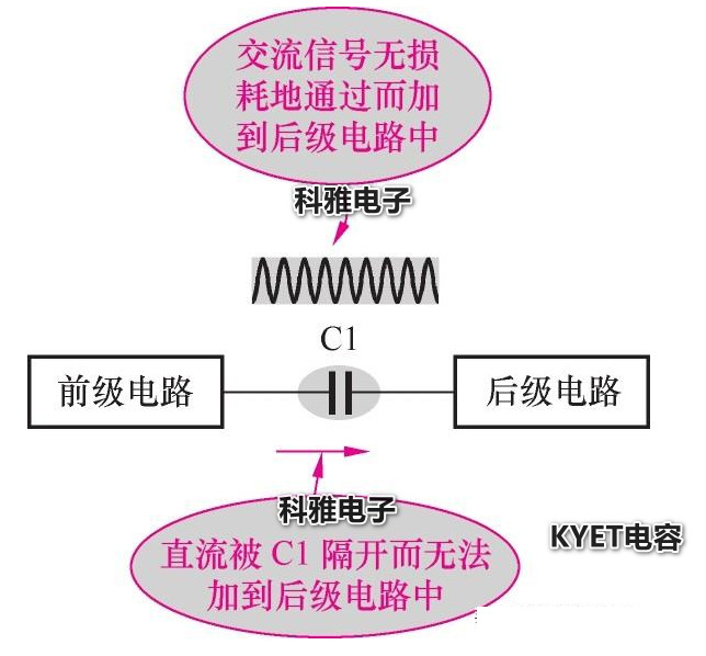 拼搏在线官网_拼搏（中国）
耦合原理