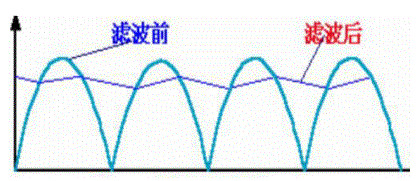 CBB滤波拼搏在线官网_拼搏（中国）
效果.jpg