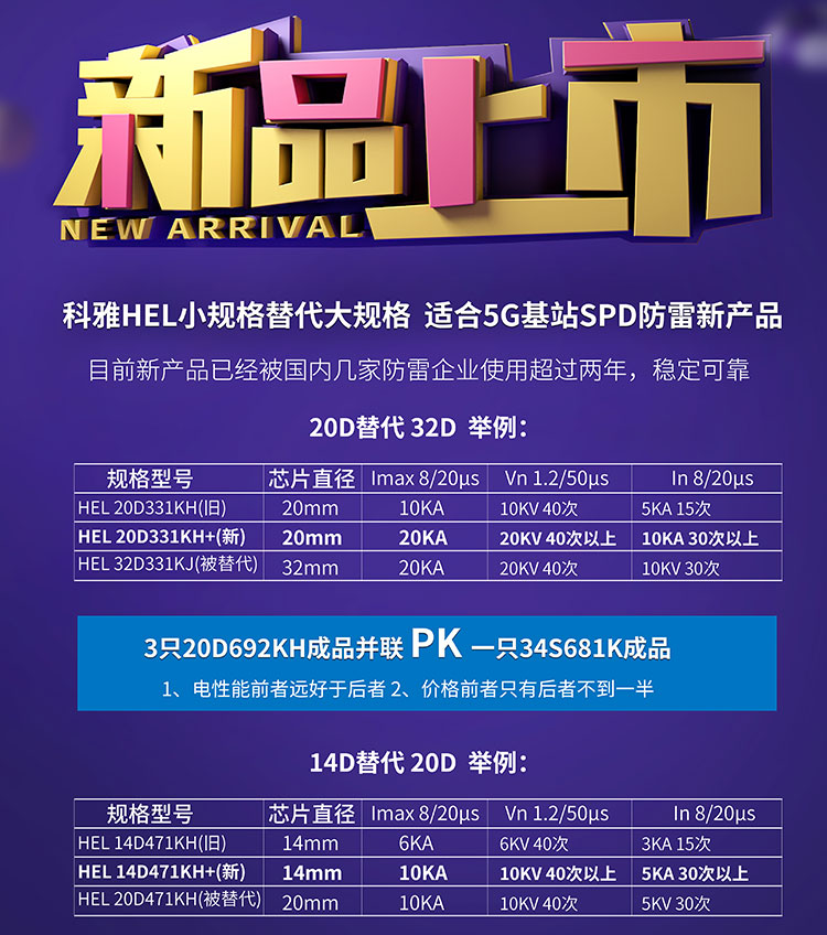 拼搏在线官网_拼搏（中国）HEL KX型高能小型化压敏电阻，可以实现小规格替代大规格