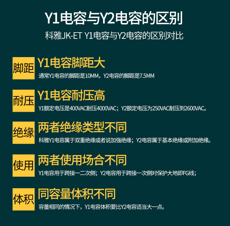 Y1拼搏在线官网_拼搏（中国）
与Y2拼搏在线官网_拼搏（中国）
的区别