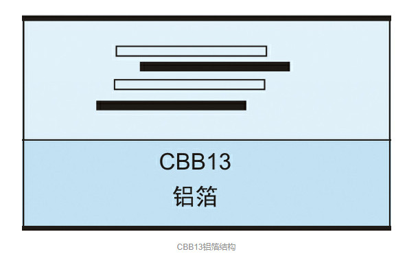 cbb13拼搏在线官网_拼搏（中国）
结构图
