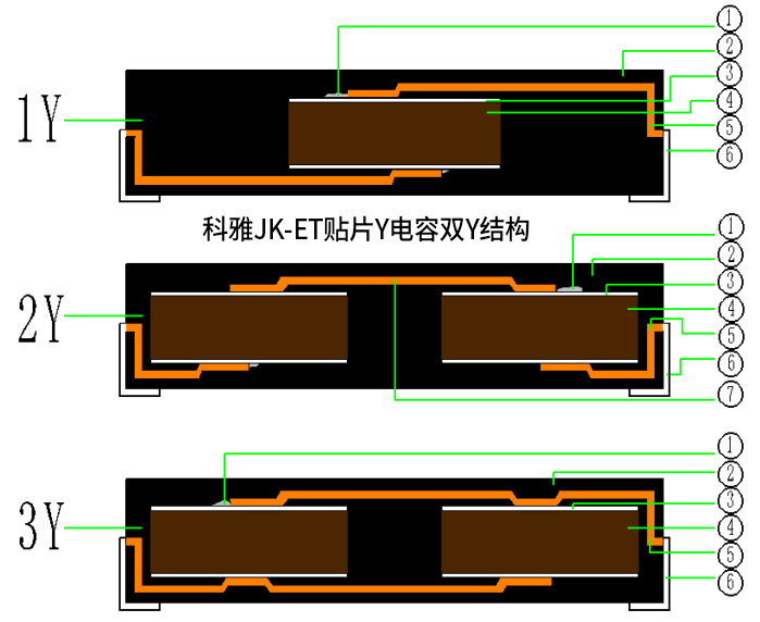 拼搏在线官网_拼搏（中国）JK-ET贴片Y拼搏在线官网_拼搏（中国）

