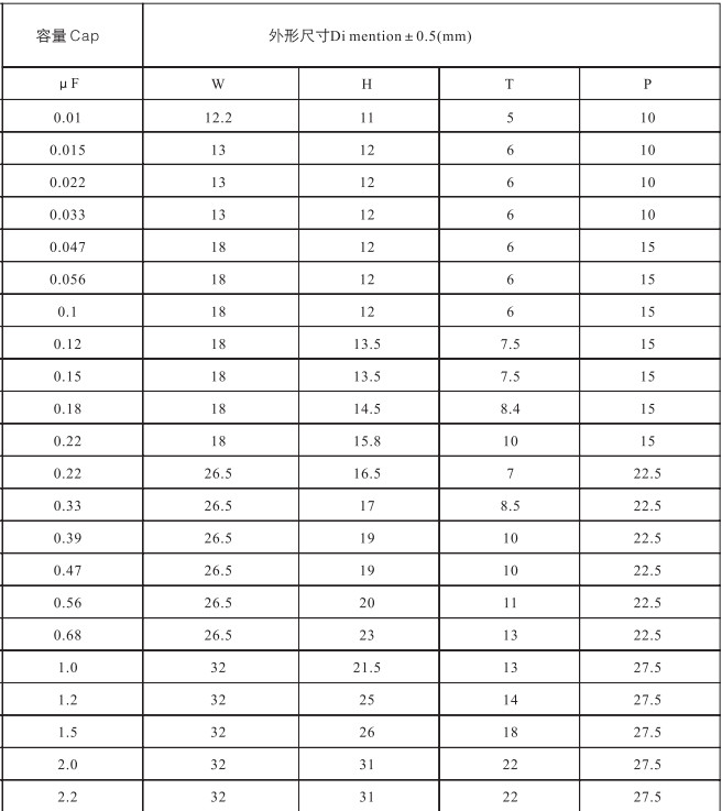 阻容降压专用X2拼搏在线官网_拼搏（中国）
型号