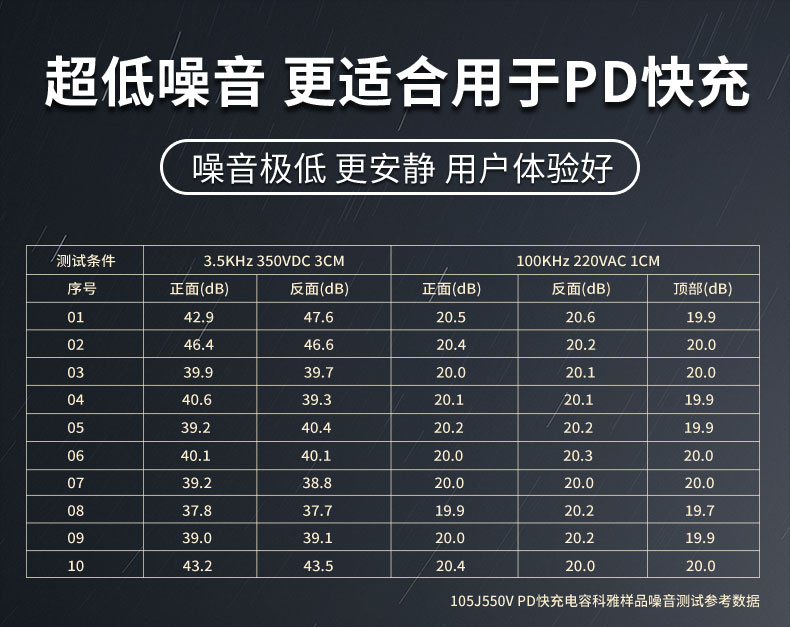 超低噪音PD快充拼搏在线官网_拼搏（中国）
