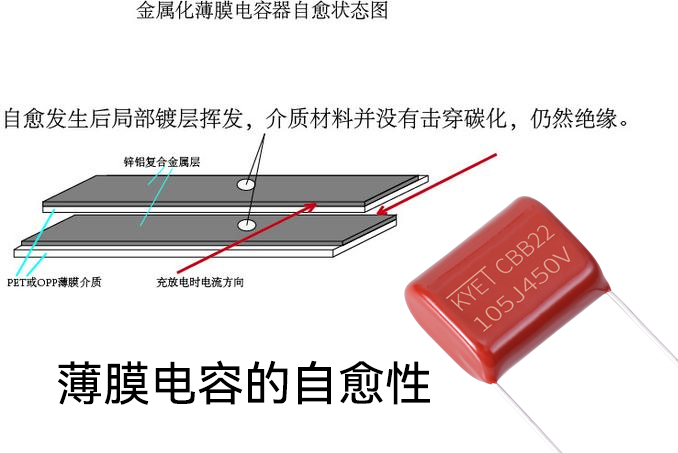 薄膜拼搏在线官网_拼搏（中国）
的自愈性