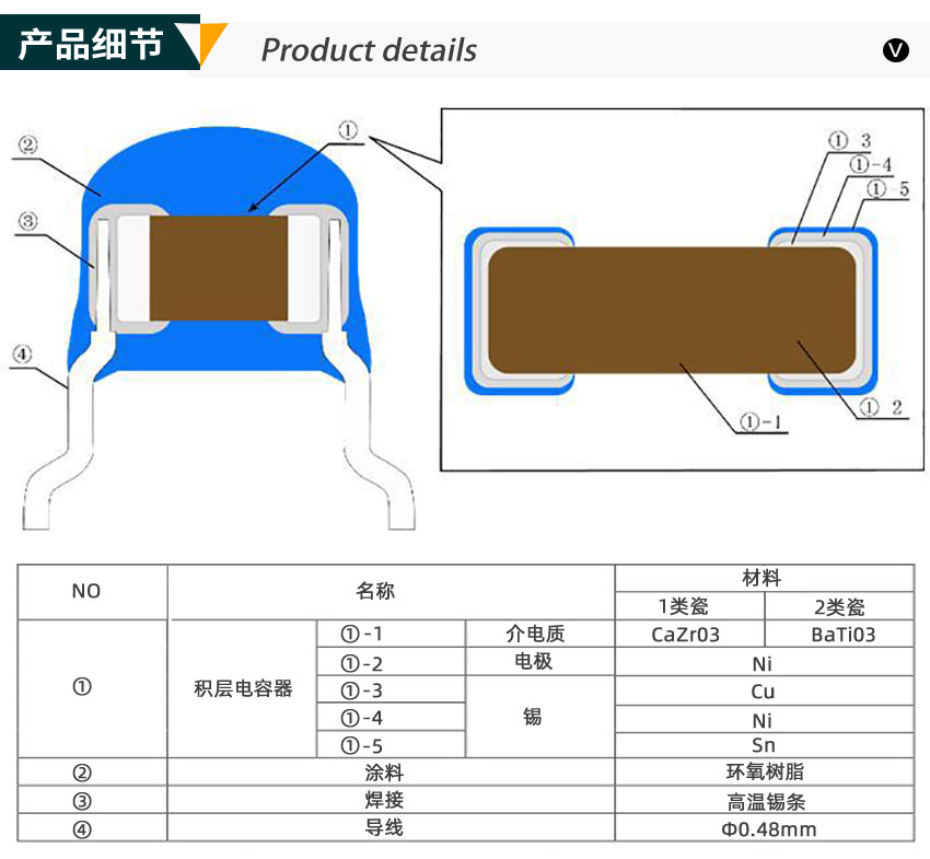 独石拼搏在线官网_拼搏（中国）
产品细节