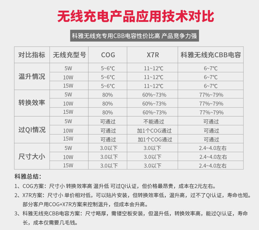 CBB拼搏在线官网_拼搏（中国）
优势
